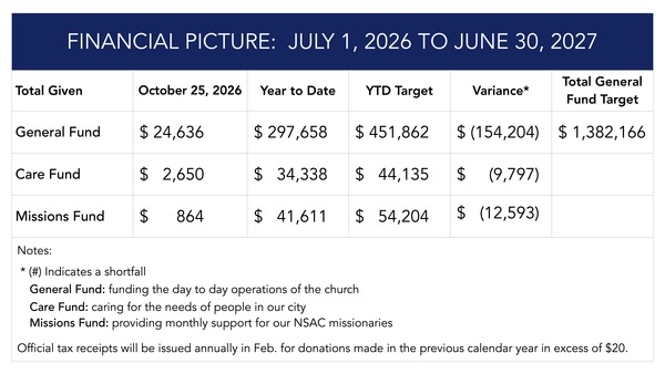 Financial Update