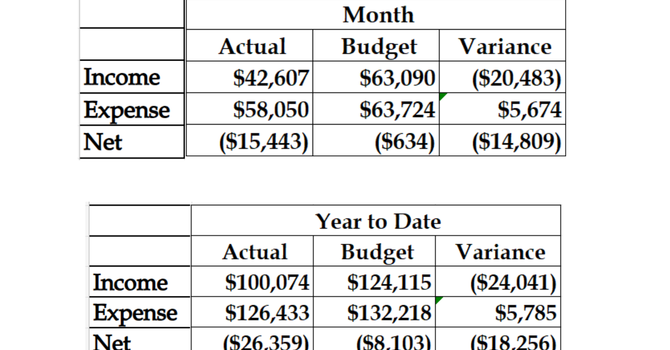 February Financial Results