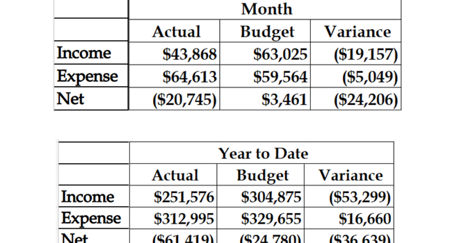 Financial Summary