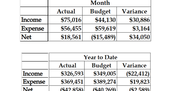 Summary Financial Results for June 2026