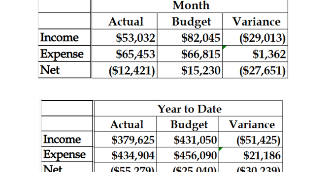 Summary Financial Results for July 2026