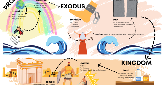 Bible Story Outline image